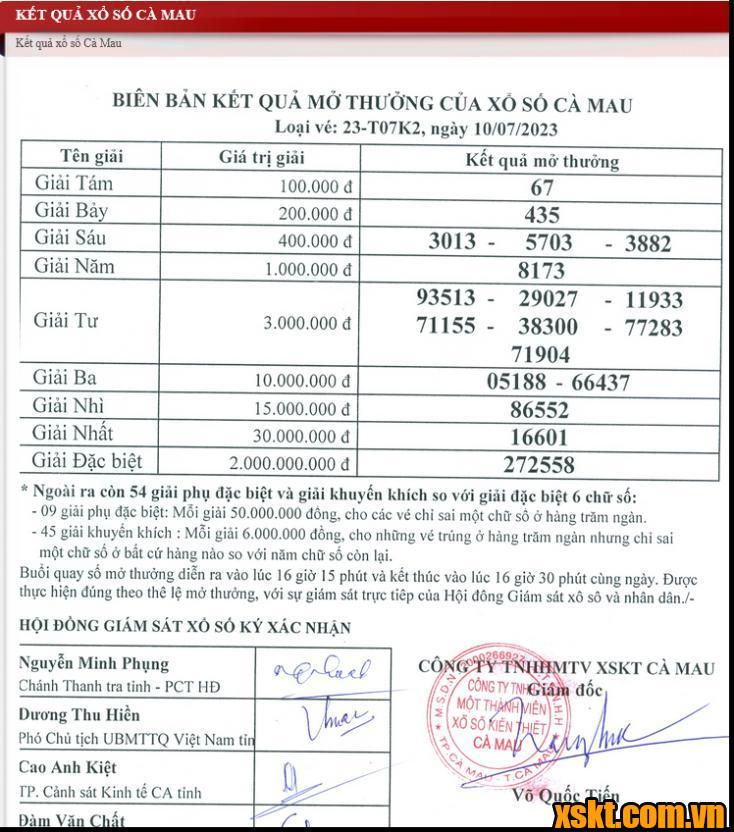 XSCM ngày 10/7/2023