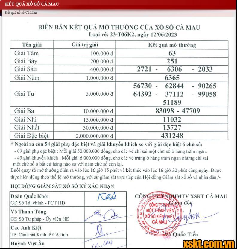 XSCM ngày 12/6/2023