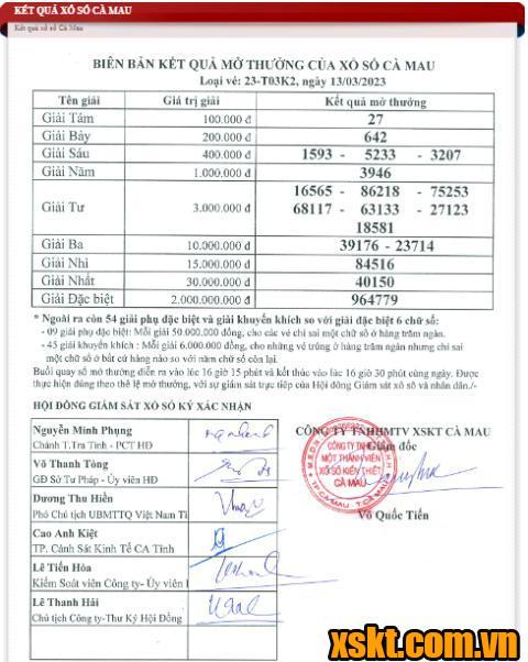 XSCM ngày 13/3/2023