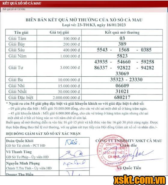 XSCM ngày 16/1/2023