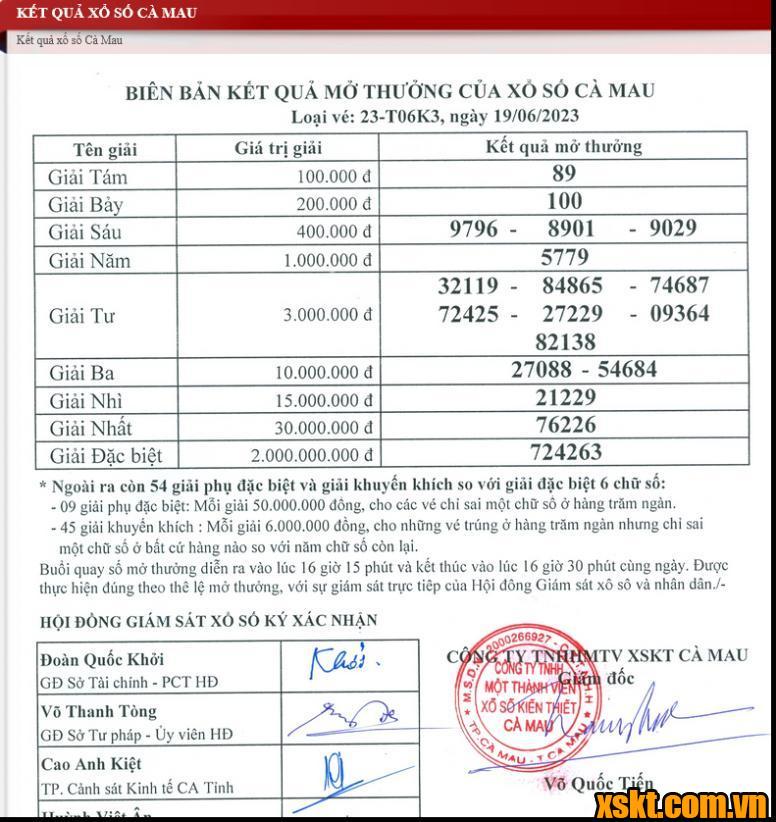 XSCM ngày 19/6/2023