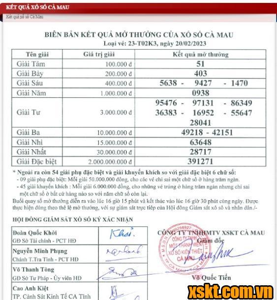XSCM ngày 20/2/2023