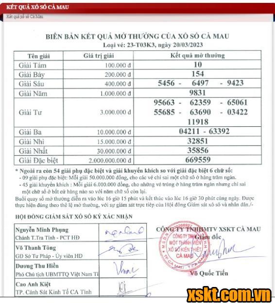 XSCM ngày 20/3/2023