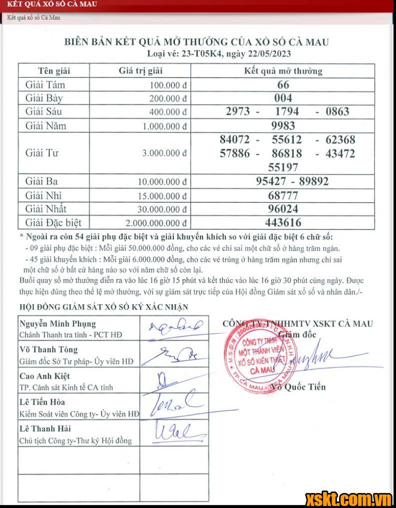 XSCM ngày 22/5/2023