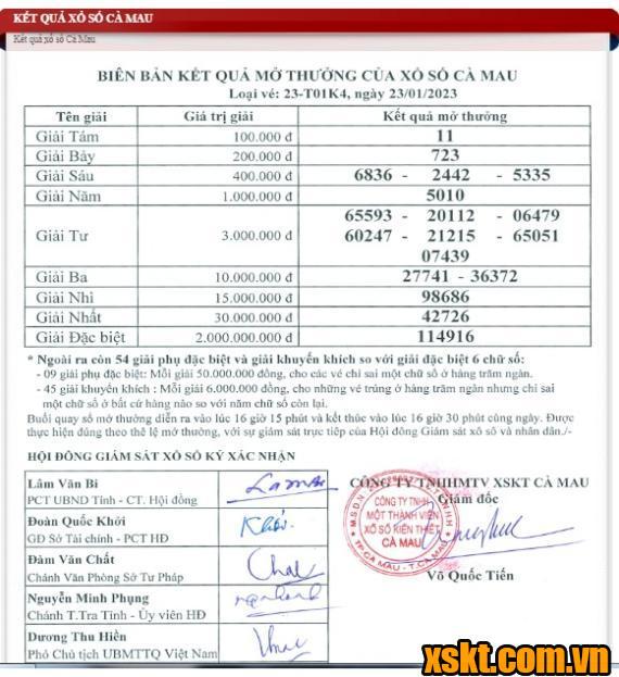 XSCM ngày 23/1/2023