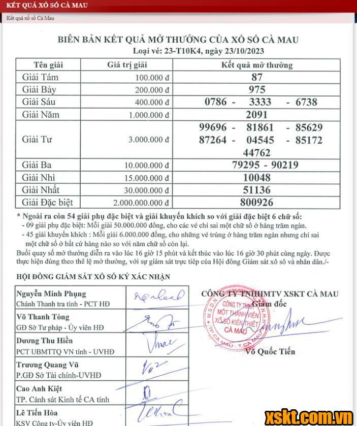 XSCM ngày 23/10/2023
