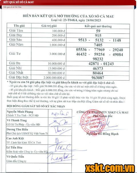XSCM ngày 24/4/2023
