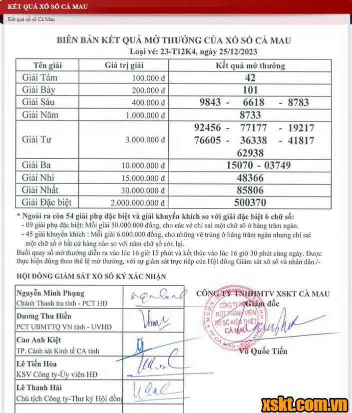 XSCM ngày 25/12/2023