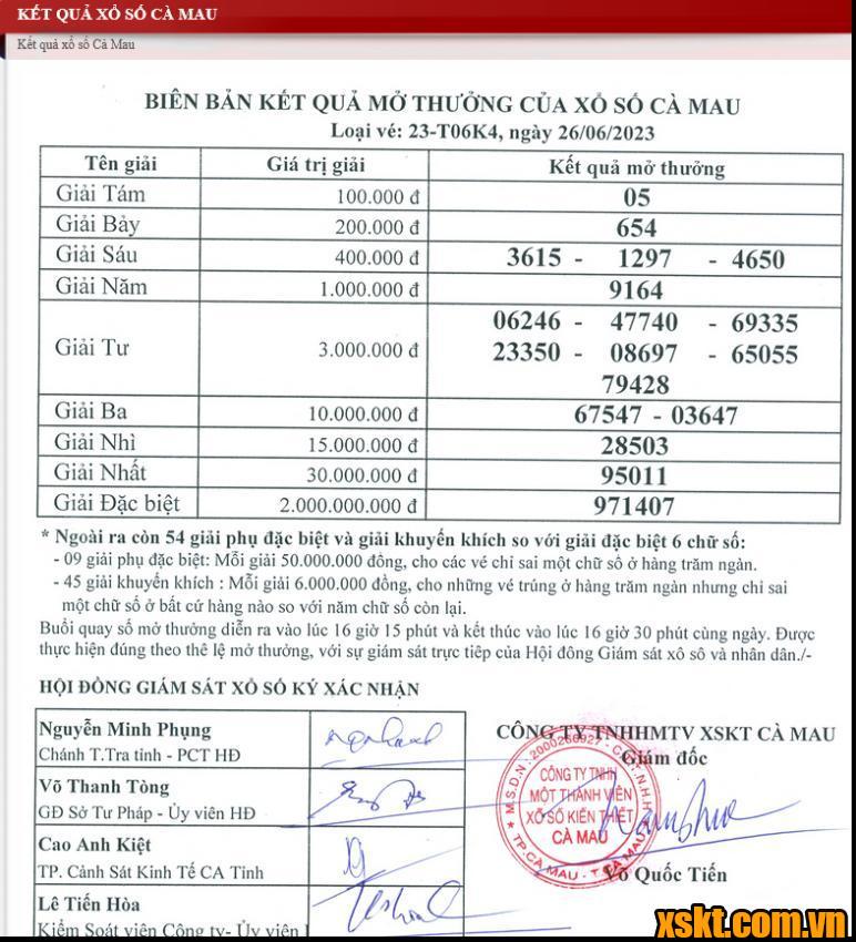 XSCM ngày 26/6/2023