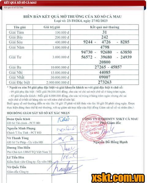 XSCM ngày 27/2/2023