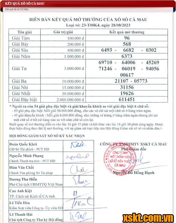 XSCM ngày 28/8/2023