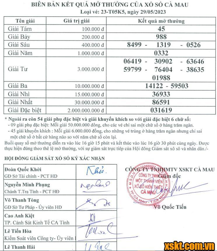 XSCM ngày 29/5/2023