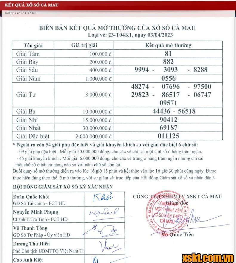 XSCM ngày 3/4/2023