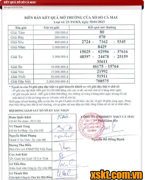 XSCM ngày 30/1/2023