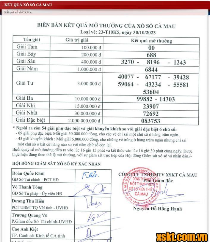 XSCM ngày 30/10/2023