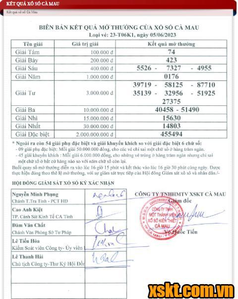 XSCM ngày 5/6/2023