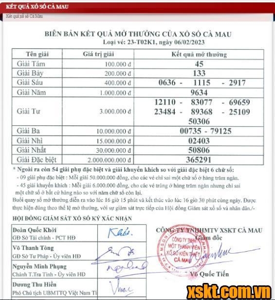 XSCM ngày 6/2/2023