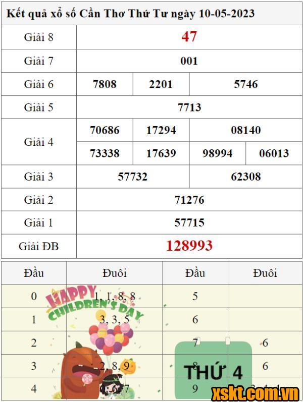 XSCT ngày 10/5/2023