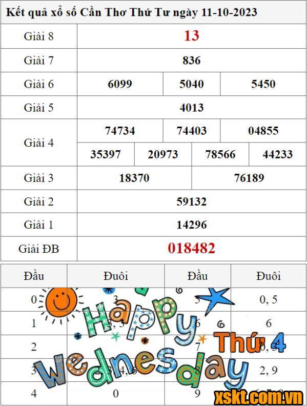 XSCT ngày 11/10/2023