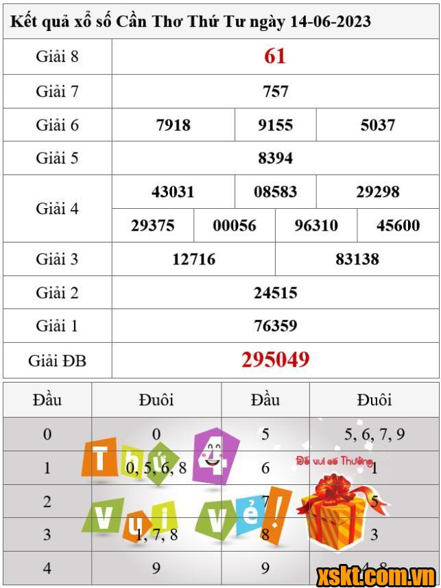 XSCT ngày 14/6/2023