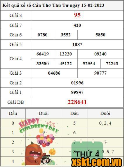 XSCT ngày 15/2/2023