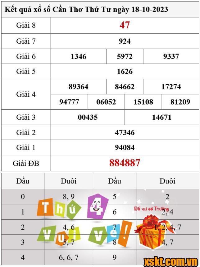 XSCT ngày 18/10/2023