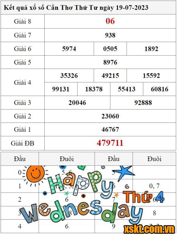 XSCT ngày 19/7/2023