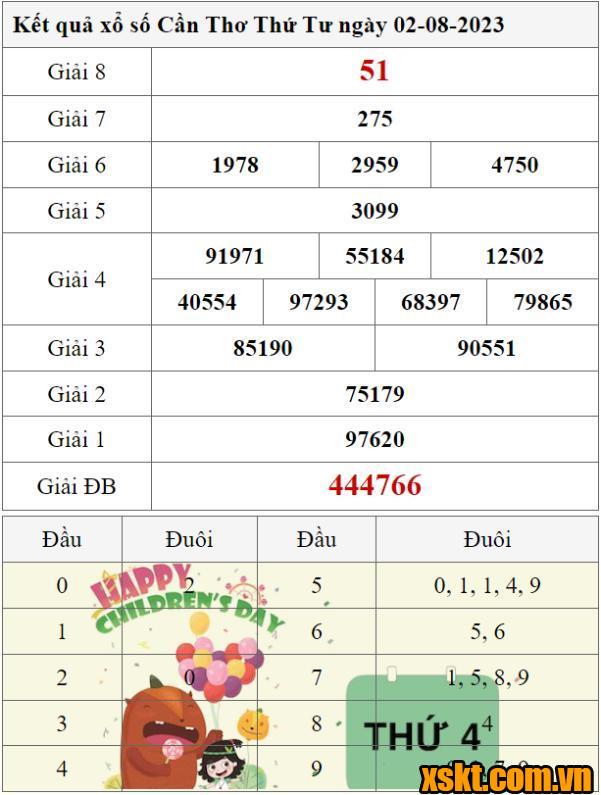 XSCT ngày 2/8/2023