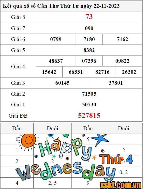 XSCT ngày 22/11/2023