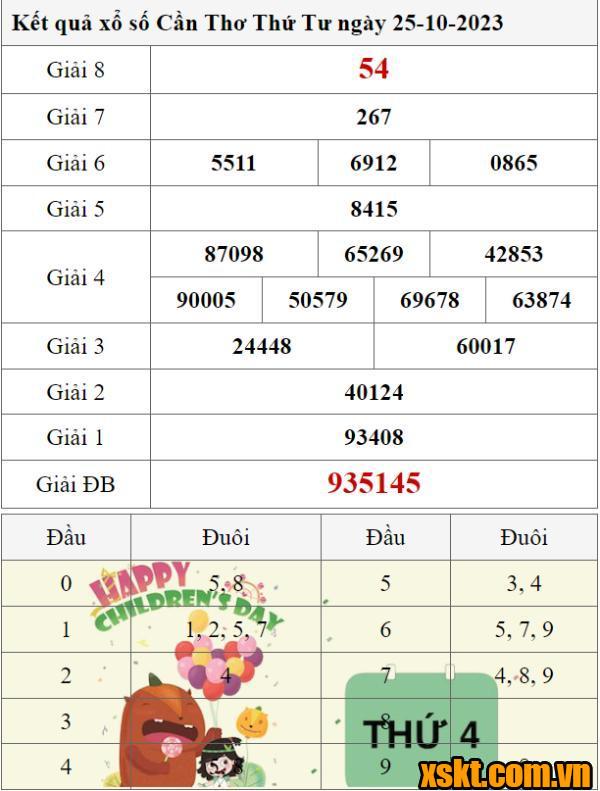 XSCT ngày 25/10/2023