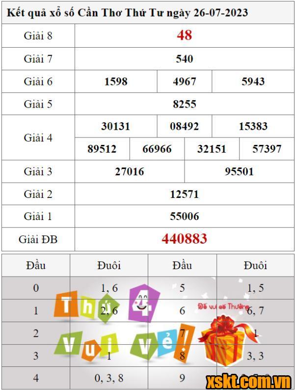 XSCT ngày 26/7/2023