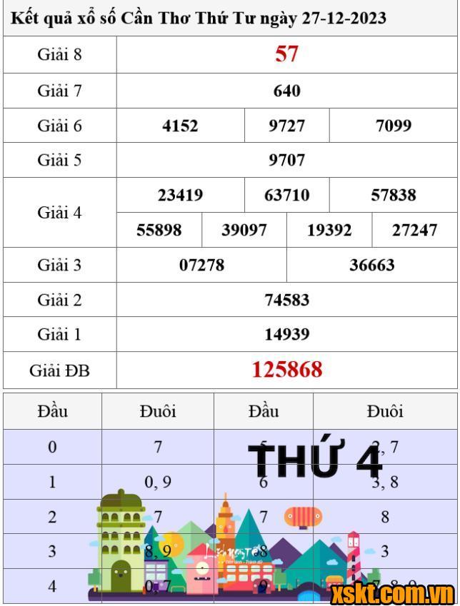 XSCT ngày 27/12/2023