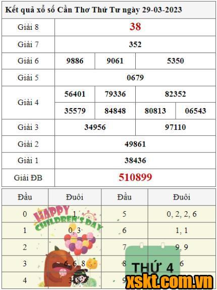 XSCT ngày 29/3/2023