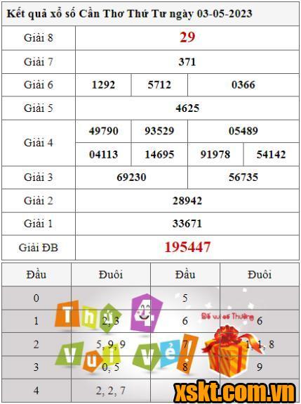XSCT ngày 3/5/2023