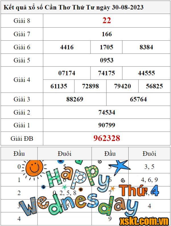XSCT ngày 30/8/2023