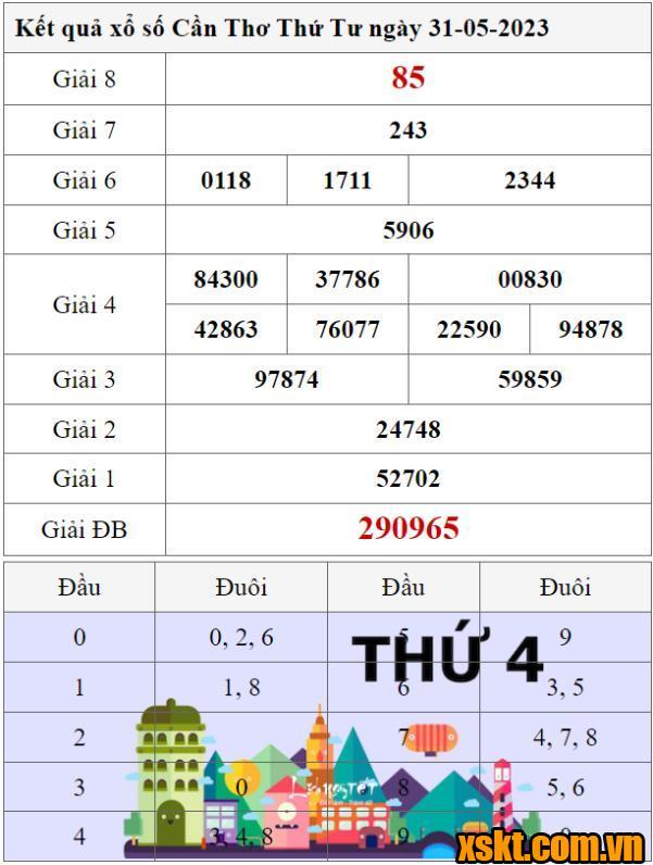 XSCT ngày 31/5/2023