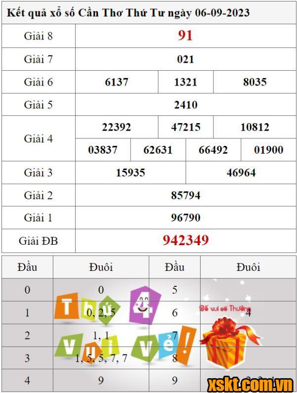 XSCT ngày 6/9/2023