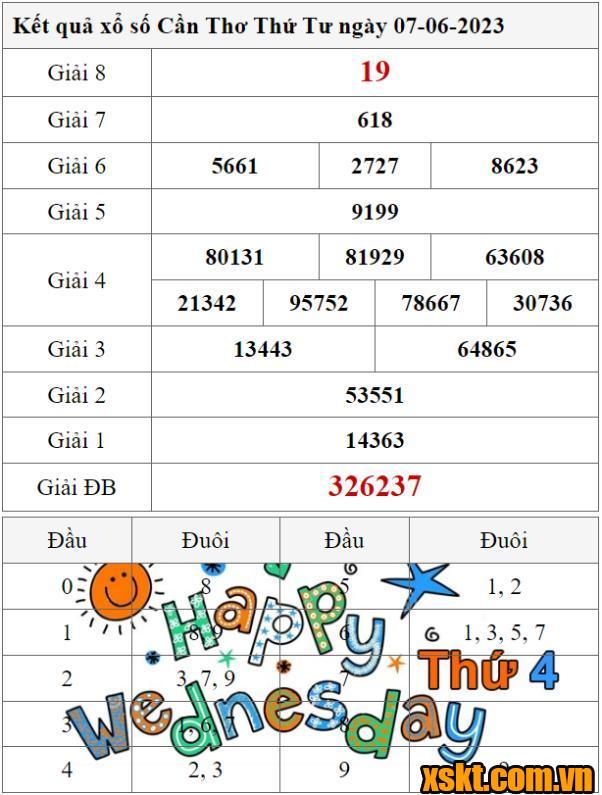 XSCT ngày 7/6/2023