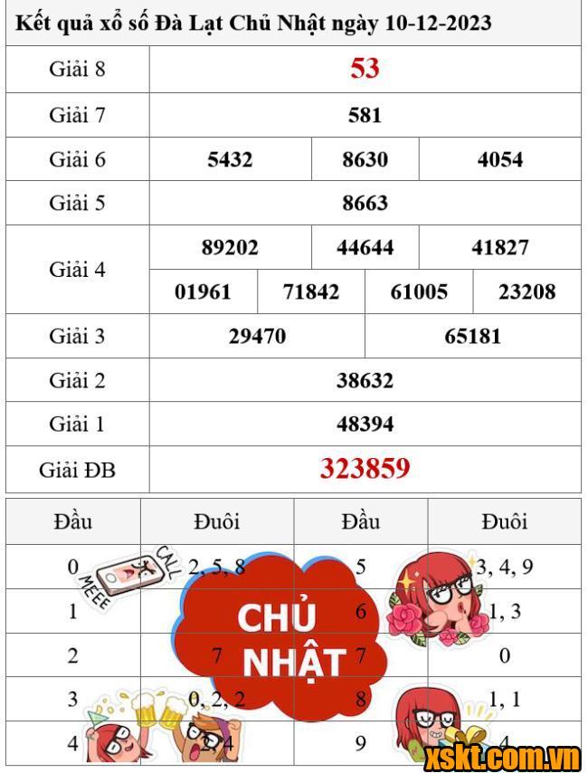 XSDL ngày 10/12/2023