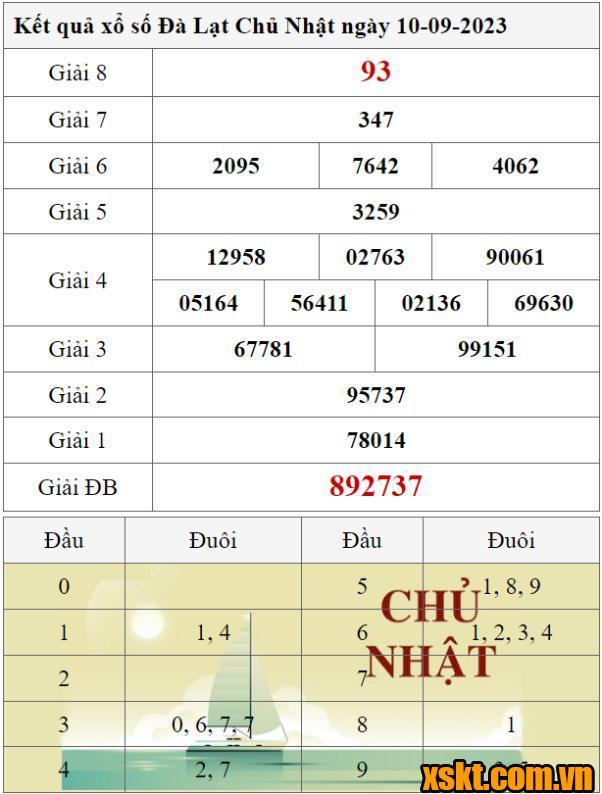 XSDL ngày 10/9/2023