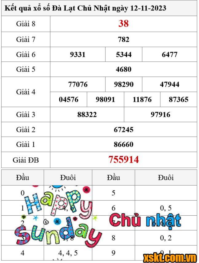XSDL ngày 12/11/2023