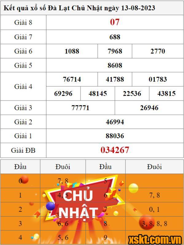 XSDL ngày 13/8/2023