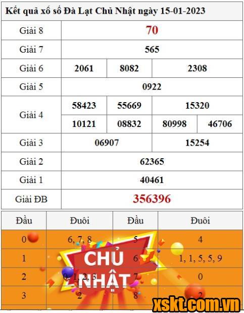 XSDL ngày 15/1/2023