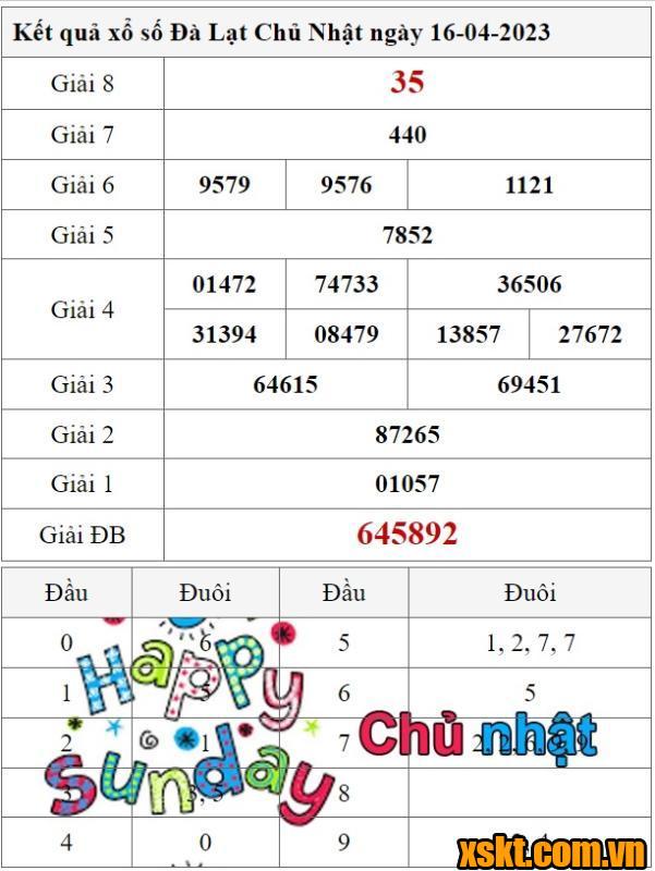 XSDL ngày 16/4/2023