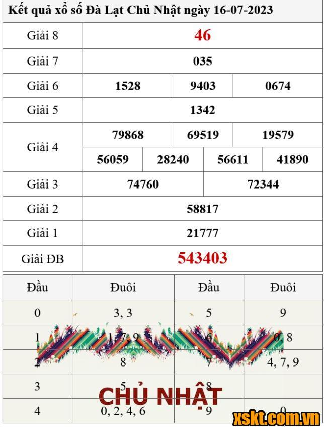 XSDL ngày 16/7/2023