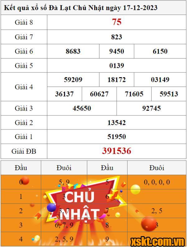 XSDL ngày 17/12/2023