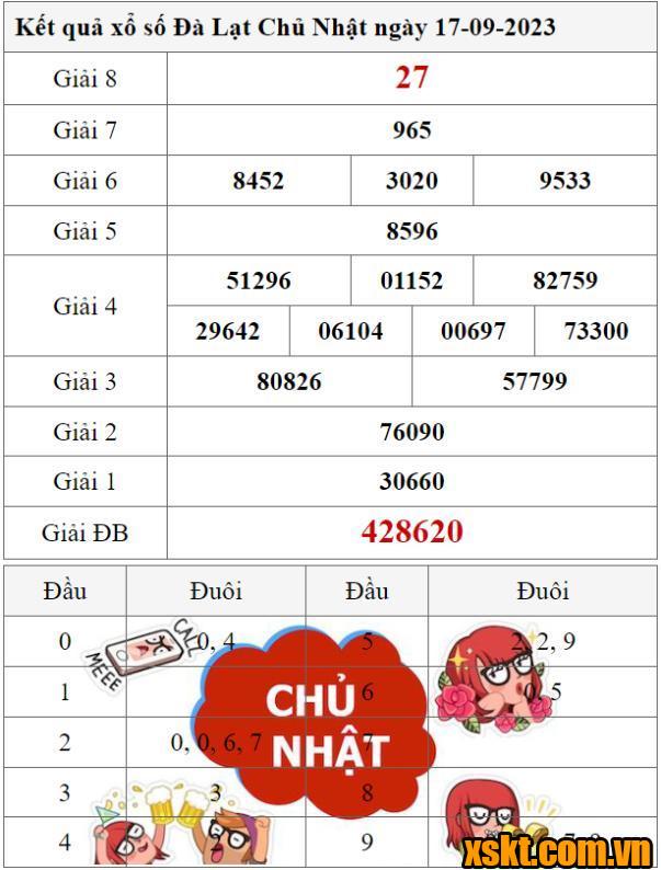 XSDL ngày 17/9/2023