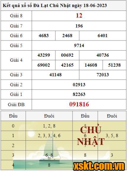 XSDL ngày 18/6/2023