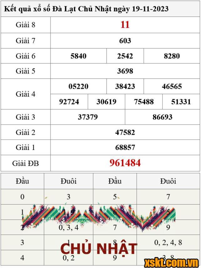 XSDL ngày 19/11/2023