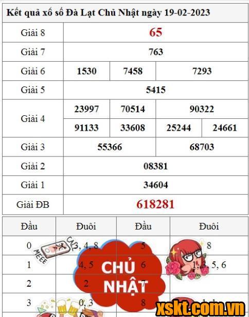 XSDL ngày 19/2/2023